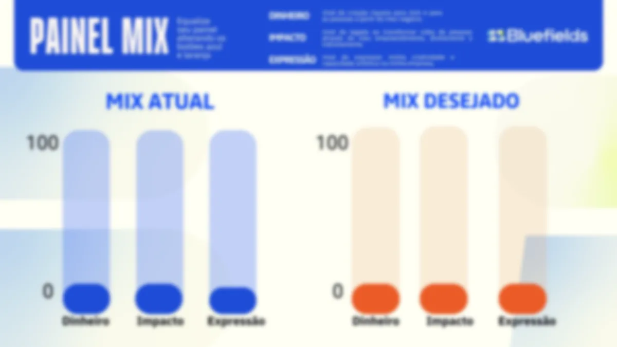 Prévia da ferramenta Painel Mix